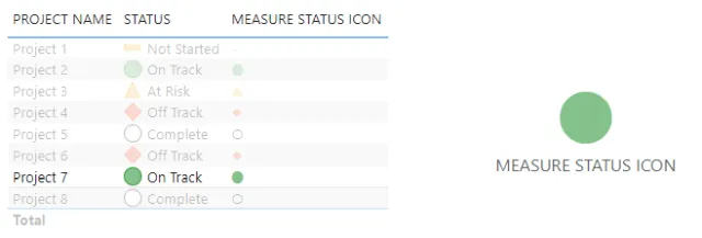 Screenshot of the final formatted report displaying the correctly colored Unicode icon (Green Status) in Power BI.