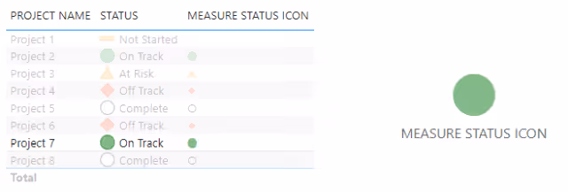 Screenshot of the final formatted report displaying the correctly colored Unicode icon (Green Status) in Power BI.