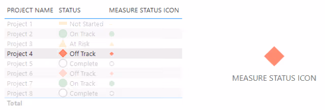 Screenshot of the final formatted report displaying the correctly colored Unicode icon (Red Status) in Power BI.