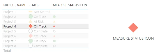 Final Formatted Report (Red Status)