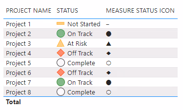 Screenshot of a partially formatted table visualization in Power BI.