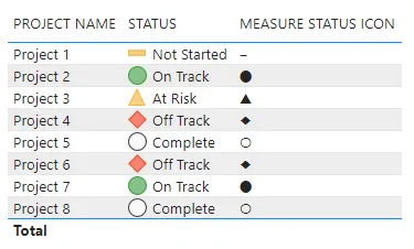 Partially Formatted Table Visualization