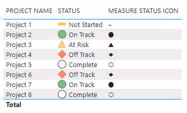 Screenshot of a partially formatted table visualization in Power BI.