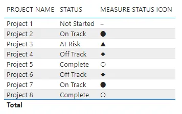 Screenshot of the unformatted table visualization in Power BI.