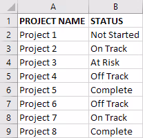 Screenshot of the underlying data table in Excel.