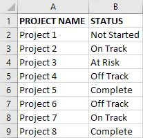 Project Name and Status List