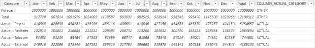 Screenshot of the adjusted sample data in Power BI.