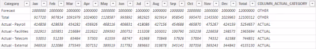 Screenshot of the adjusted sample data in Power BI.