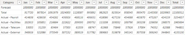 Imported Sample Data