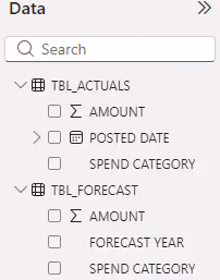 Screenshot of the Power BI Data pane displaying the two imported tables from Excel.