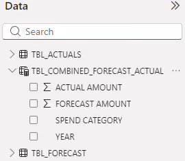 Screenshot of the Power BI Data pane displaying the new DAX table.