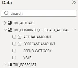 Screenshot of the Power BI Data pane displaying the new DAX table.