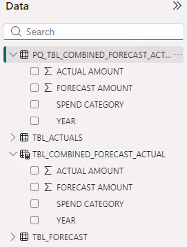 Screenshot of the Power BI Data pane displaying the new Power Query table.