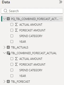 Screenshot of the Power BI Data pane displaying the new Power Query table.