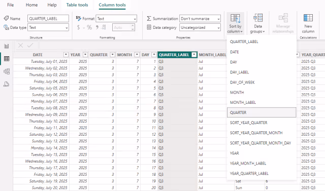 Screenshot of the 'Sort by column' configuration in Power BI.