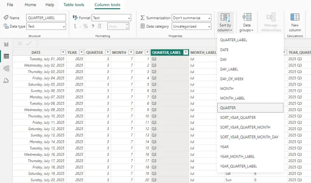 Screenshot of the 'Sort by column' configuration in Power BI.