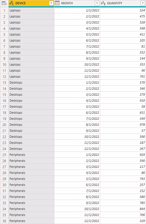 Screenshot of the transformed data in Power BI.
