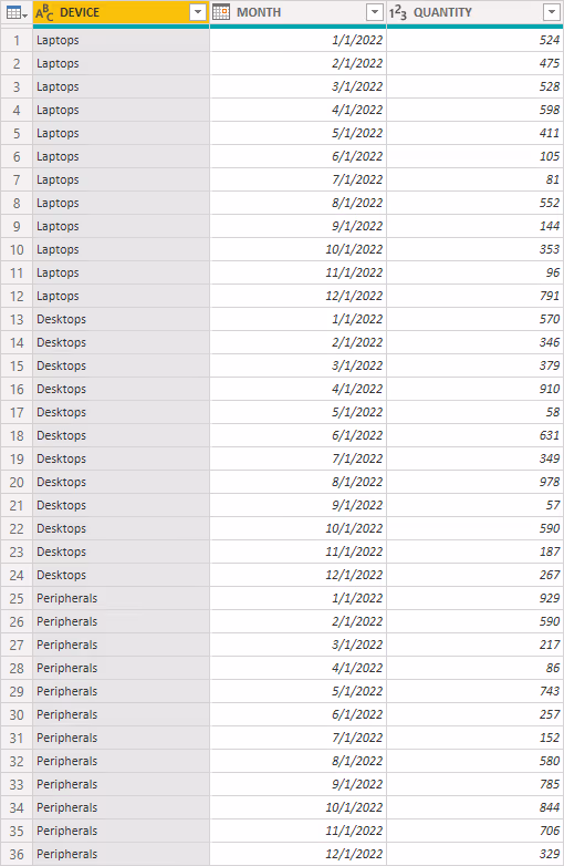 Screenshot of the transformed data in Power BI.