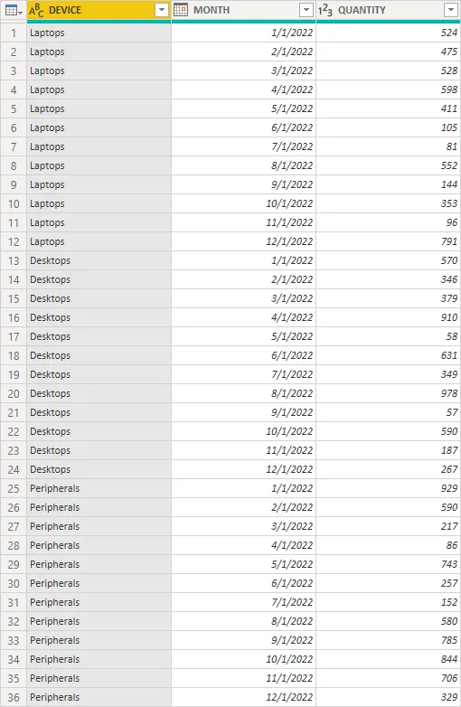 Screenshot of the transformed data in Power BI.