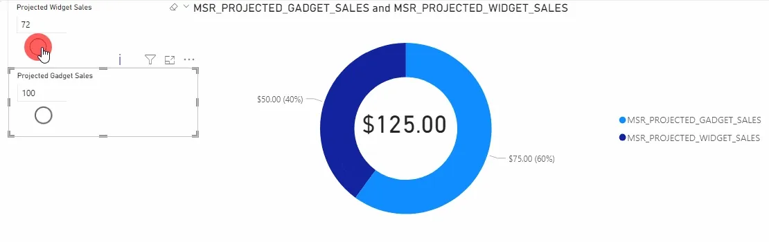 Animated screenshot of the fully functioning what-if analysis in Power BI.