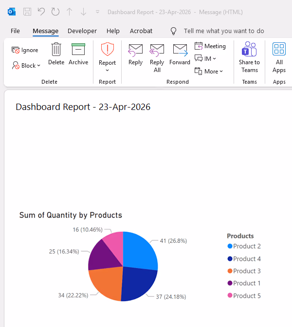 Screenshot of the received e-mail including embedded image in Microsoft Outlook.