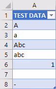Screenshot of test data in Excel.