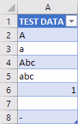 Screenshot of test data in Excel.