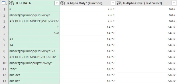 Screenshot of the results from both methods applied to the test data in Power Query.