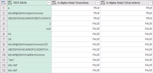 Screenshot of the results from both methods applied to the test data in Power Query.