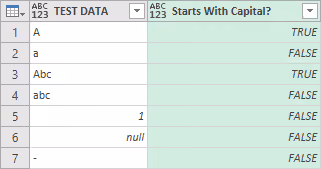 Screenshot of the results from the StartsWithCapital function applied to the test data in Power Query.