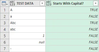 Screenshot of the results from the StartsWithCapital function applied to the test data in Power Query.