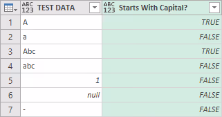 Screenshot of the results from the StartsWithCapital function applied to the test data in Power Query.