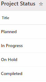 Screenshot of the default Project Status list view in SharePoint.