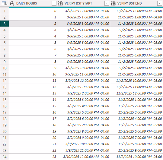 Screenshot of the function call results table listing hourly adjustments for Eastern Standard Time and Eastern Daylight Time in Power Query.
