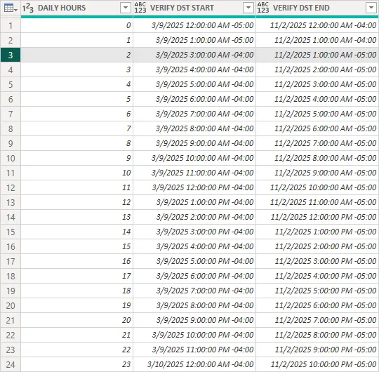 Screenshot of the function call results table listing hourly adjustments for Eastern Standard Time and Eastern Daylight Time in Power Query.